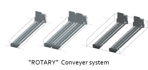 Rotary Conveyer System