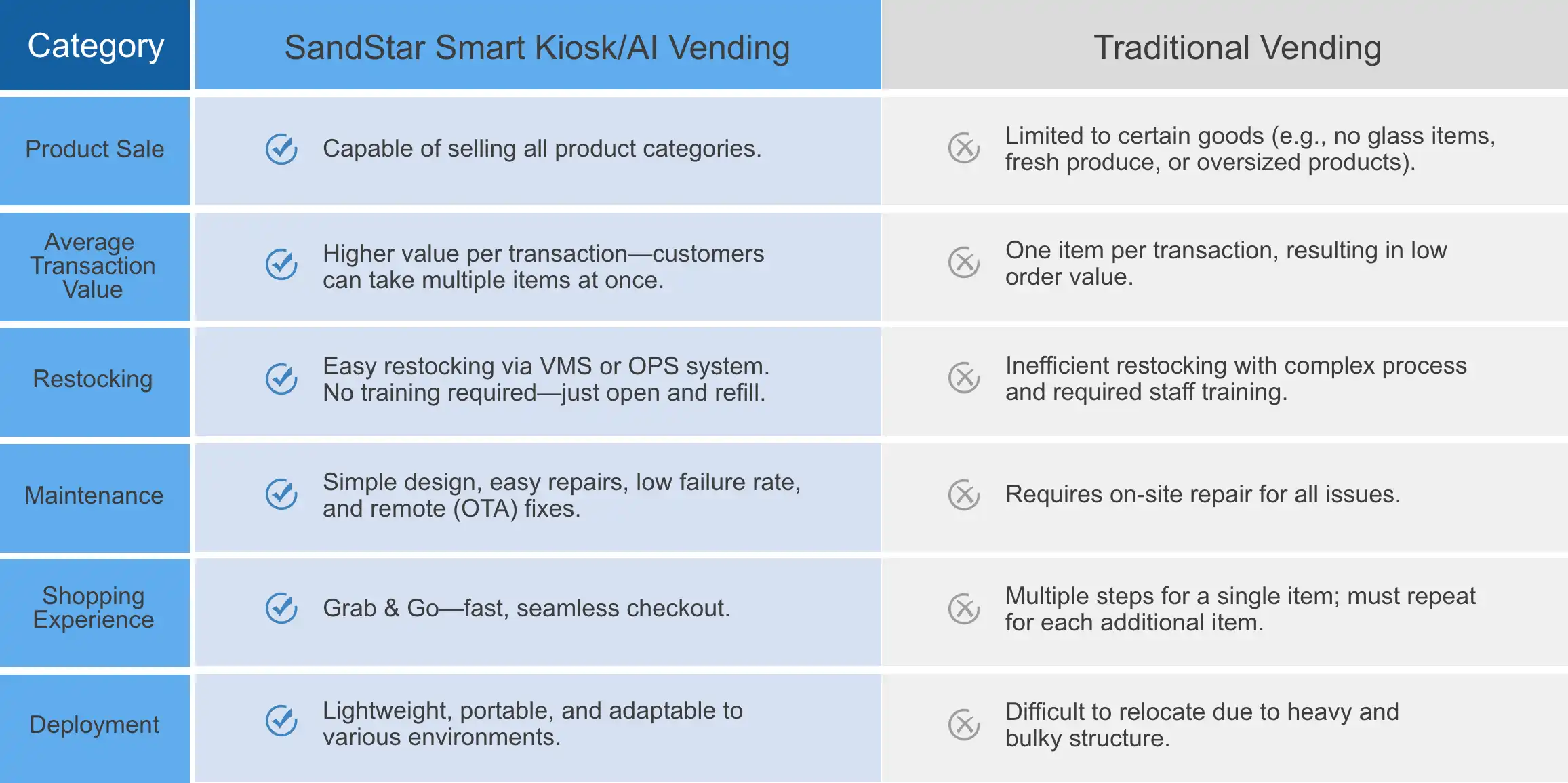 benefits of AI vending