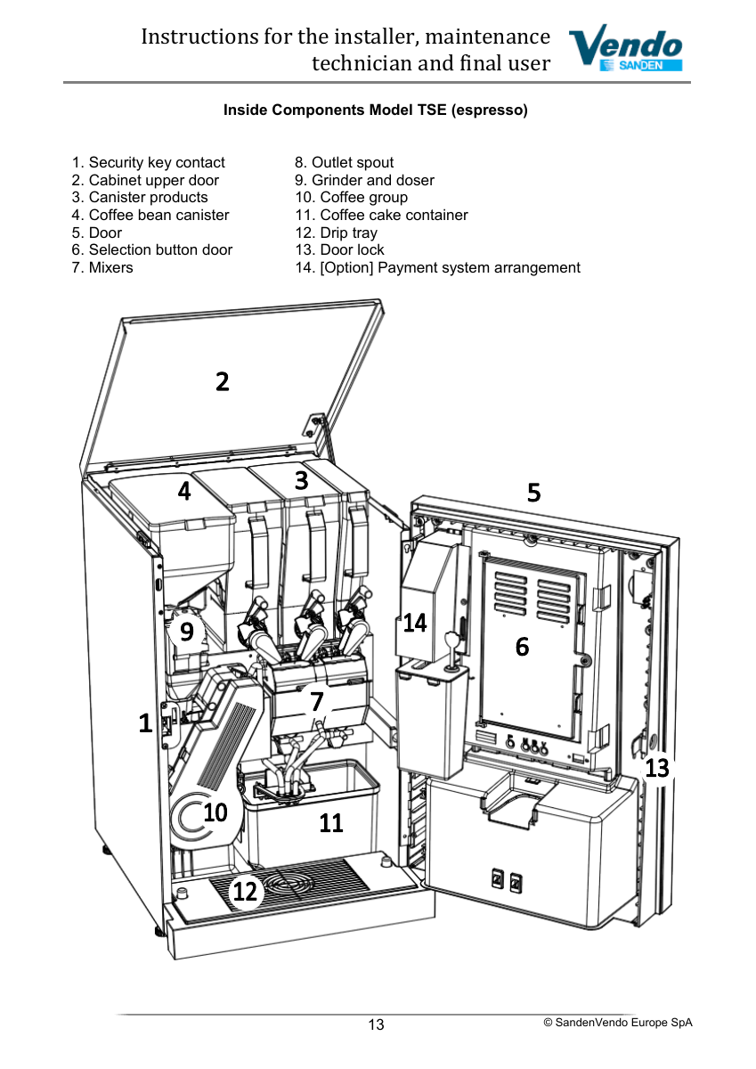 Countertop coffee machine service diagram showing TSE mixers, brewer, grinder and drip tray