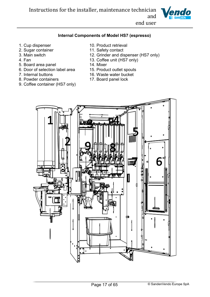 HS7 freestanding coffee machine service diagram showing cup dispenser, mixers, brewer and waste bucket