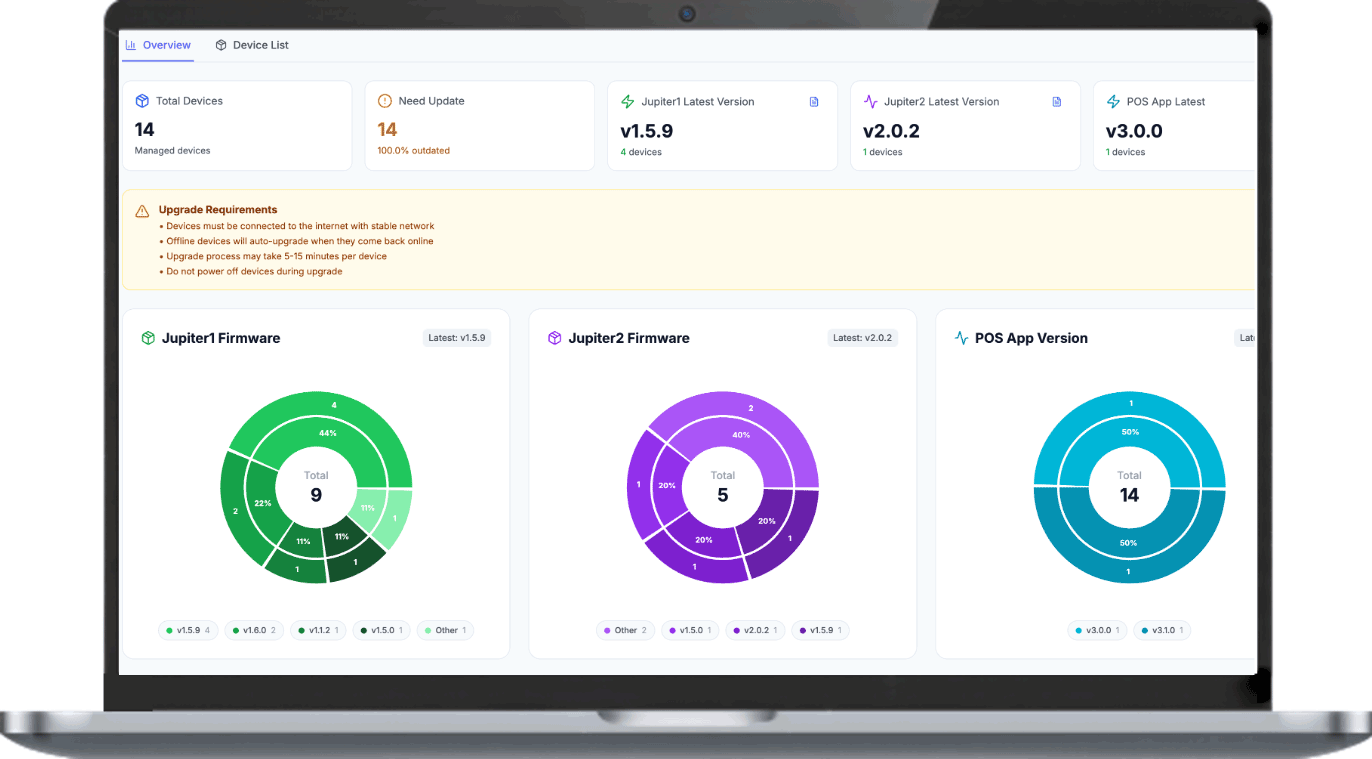 SandStar remote vending management platform illustration